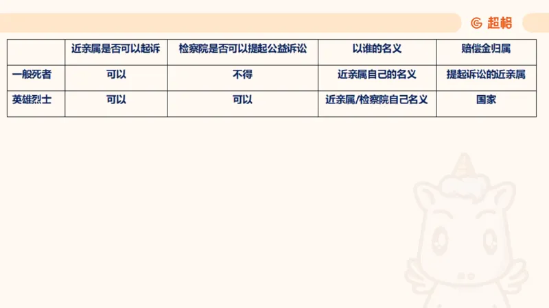2025民法11186322_2026考公资料_（05）超格_行测申论2025超格合集(行测&申论&政治理论)_璐璐2025超G公基＋综合写作全程班(事业单位三支一扶通用)_1.公基（璐璐）_讲义