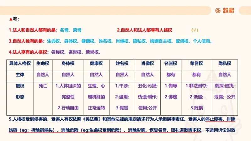 2025民法11186322_2026考公资料_（05）超格_行测申论2025超格合集(行测&申论&政治理论)_璐璐2025超G公基＋综合写作全程班(事业单位三支一扶通用)_1.公基（璐璐）_讲义