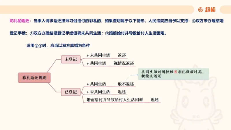 2025民法11186322_2026考公资料_（05）超格_行测申论2025超格合集(行测&申论&政治理论)_璐璐2025超G公基＋综合写作全程班(事业单位三支一扶通用)_1.公基（璐璐）_讲义