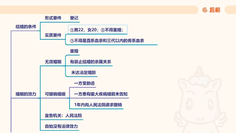 2025民法11186322_2026考公资料_（05）超格_行测申论2025超格合集(行测&申论&政治理论)_璐璐2025超G公基＋综合写作全程班(事业单位三支一扶通用)_1.公基（璐璐）_讲义