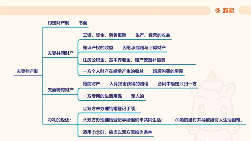 2025民法11186322_2026考公资料_（05）超格_行测申论2025超格合集(行测&申论&政治理论)_璐璐2025超G公基＋综合写作全程班(事业单位三支一扶通用)_1.公基（璐璐）_讲义