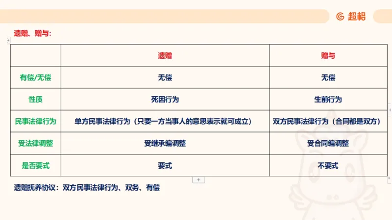 2025民法11186322_2026考公资料_（05）超格_行测申论2025超格合集(行测&申论&政治理论)_璐璐2025超G公基＋综合写作全程班(事业单位三支一扶通用)_1.公基（璐璐）_讲义