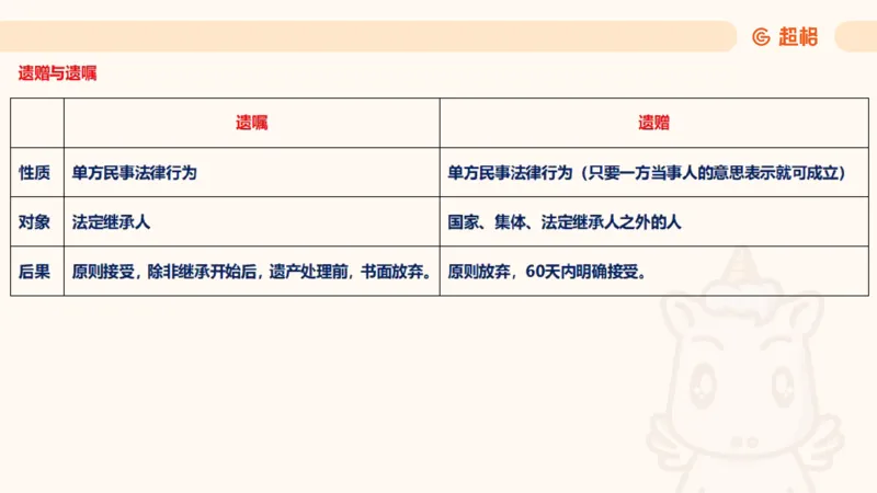 2025民法11186322_2026考公资料_（05）超格_行测申论2025超格合集(行测&申论&政治理论)_璐璐2025超G公基＋综合写作全程班(事业单位三支一扶通用)_1.公基（璐璐）_讲义