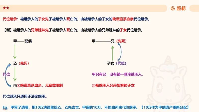 2025民法11186322_2026考公资料_（05）超格_行测申论2025超格合集(行测&申论&政治理论)_璐璐2025超G公基＋综合写作全程班(事业单位三支一扶通用)_1.公基（璐璐）_讲义