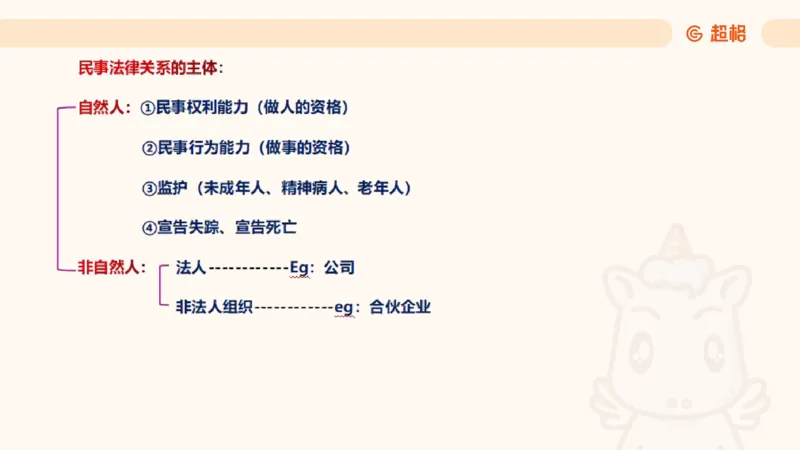 2025民法11186322_2026考公资料_（05）超格_行测申论2025超格合集(行测&申论&政治理论)_璐璐2025超G公基＋综合写作全程班(事业单位三支一扶通用)_1.公基（璐璐）_讲义