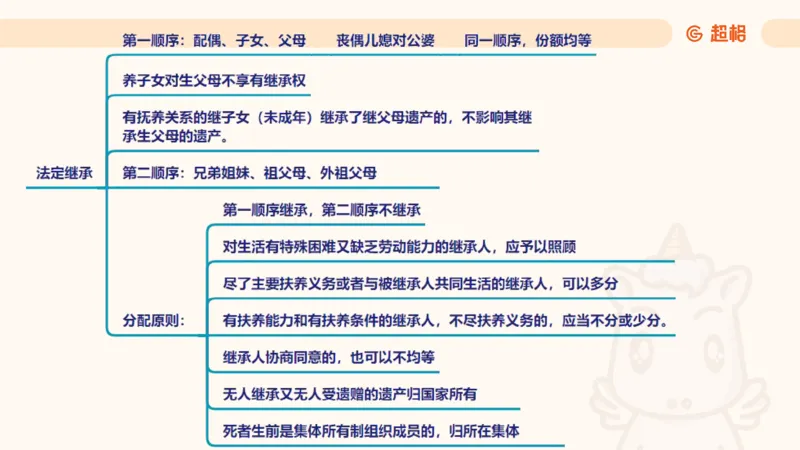 2025民法11186322_2026考公资料_（05）超格_行测申论2025超格合集(行测&申论&政治理论)_璐璐2025超G公基＋综合写作全程班(事业单位三支一扶通用)_1.公基（璐璐）_讲义