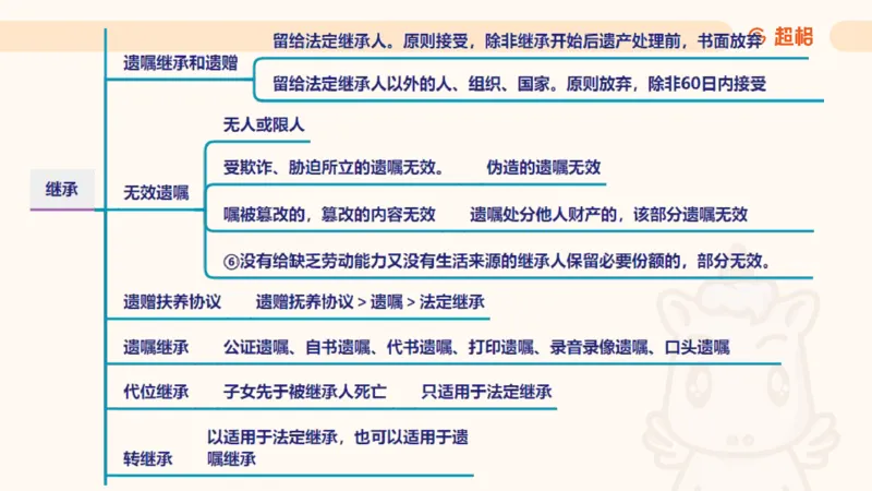 2025民法11186322_2026考公资料_（05）超格_行测申论2025超格合集(行测&申论&政治理论)_璐璐2025超G公基＋综合写作全程班(事业单位三支一扶通用)_1.公基（璐璐）_讲义