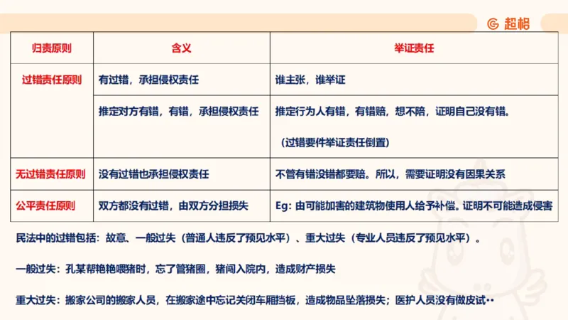 2025民法11186322_2026考公资料_（05）超格_行测申论2025超格合集(行测&申论&政治理论)_璐璐2025超G公基＋综合写作全程班(事业单位三支一扶通用)_1.公基（璐璐）_讲义