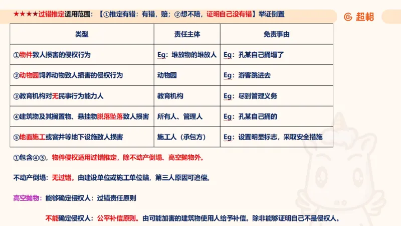 2025民法11186322_2026考公资料_（05）超格_行测申论2025超格合集(行测&申论&政治理论)_璐璐2025超G公基＋综合写作全程班(事业单位三支一扶通用)_1.公基（璐璐）_讲义