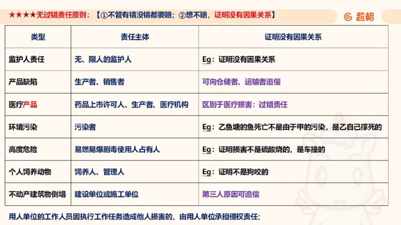 2025民法11186322_2026考公资料_（05）超格_行测申论2025超格合集(行测&申论&政治理论)_璐璐2025超G公基＋综合写作全程班(事业单位三支一扶通用)_1.公基（璐璐）_讲义