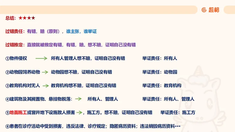 2025民法11186322_2026考公资料_（05）超格_行测申论2025超格合集(行测&申论&政治理论)_璐璐2025超G公基＋综合写作全程班(事业单位三支一扶通用)_1.公基（璐璐）_讲义