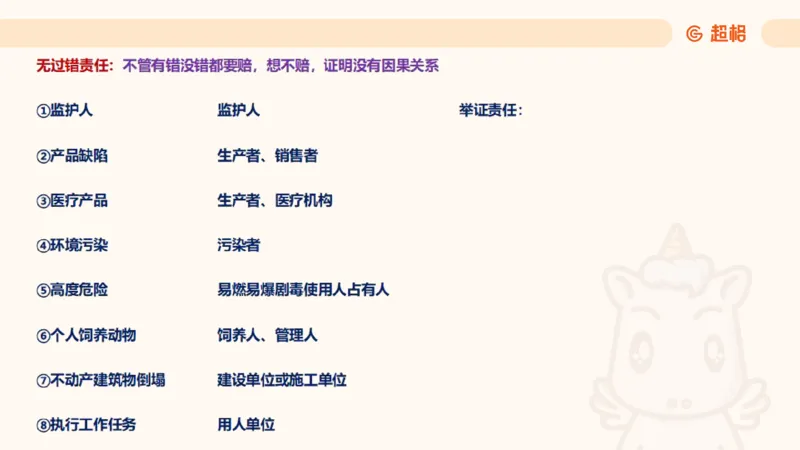 2025民法11186322_2026考公资料_（05）超格_行测申论2025超格合集(行测&申论&政治理论)_璐璐2025超G公基＋综合写作全程班(事业单位三支一扶通用)_1.公基（璐璐）_讲义