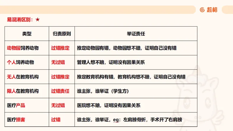 2025民法11186322_2026考公资料_（05）超格_行测申论2025超格合集(行测&申论&政治理论)_璐璐2025超G公基＋综合写作全程班(事业单位三支一扶通用)_1.公基（璐璐）_讲义