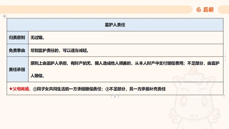 2025民法11186322_2026考公资料_（05）超格_行测申论2025超格合集(行测&申论&政治理论)_璐璐2025超G公基＋综合写作全程班(事业单位三支一扶通用)_1.公基（璐璐）_讲义