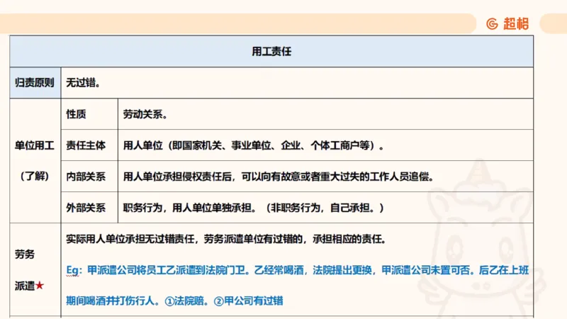 2025民法11186322_2026考公资料_（05）超格_行测申论2025超格合集(行测&申论&政治理论)_璐璐2025超G公基＋综合写作全程班(事业单位三支一扶通用)_1.公基（璐璐）_讲义