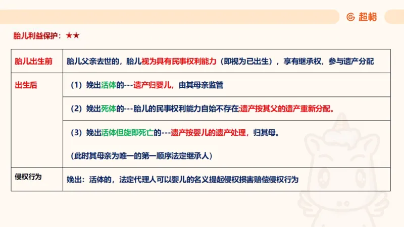 2025民法11186322_2026考公资料_（05）超格_行测申论2025超格合集(行测&申论&政治理论)_璐璐2025超G公基＋综合写作全程班(事业单位三支一扶通用)_1.公基（璐璐）_讲义