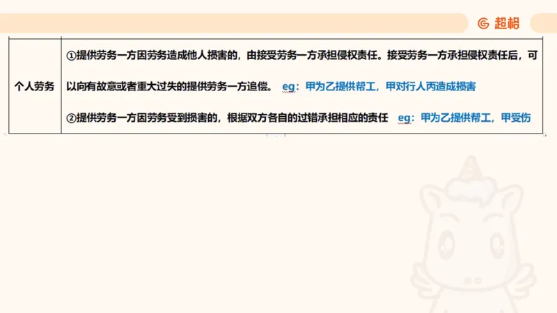 2025民法11186322_2026考公资料_（05）超格_行测申论2025超格合集(行测&申论&政治理论)_璐璐2025超G公基＋综合写作全程班(事业单位三支一扶通用)_1.公基（璐璐）_讲义