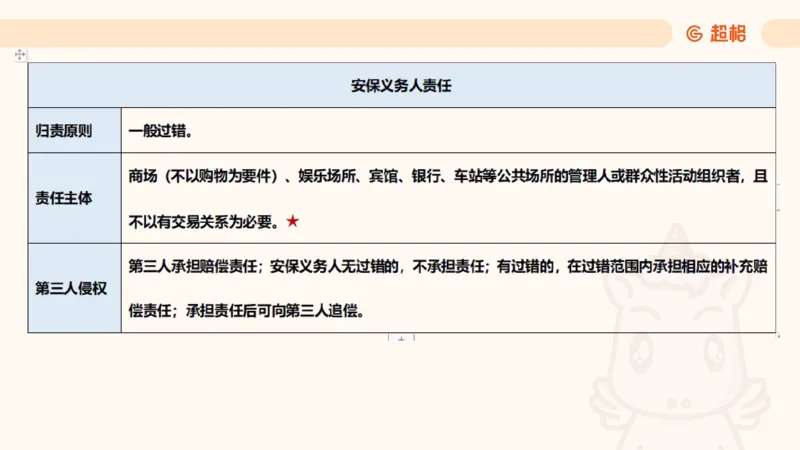 2025民法11186322_2026考公资料_（05）超格_行测申论2025超格合集(行测&申论&政治理论)_璐璐2025超G公基＋综合写作全程班(事业单位三支一扶通用)_1.公基（璐璐）_讲义