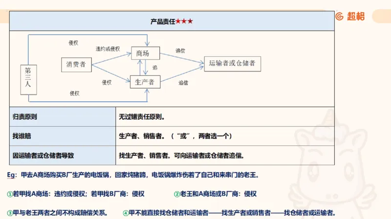 2025民法11186322_2026考公资料_（05）超格_行测申论2025超格合集(行测&申论&政治理论)_璐璐2025超G公基＋综合写作全程班(事业单位三支一扶通用)_1.公基（璐璐）_讲义