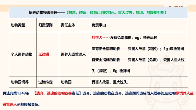 2025民法11186322_2026考公资料_（05）超格_行测申论2025超格合集(行测&申论&政治理论)_璐璐2025超G公基＋综合写作全程班(事业单位三支一扶通用)_1.公基（璐璐）_讲义