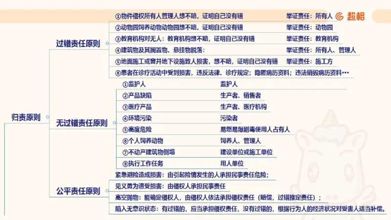 2025民法11186322_2026考公资料_（05）超格_行测申论2025超格合集(行测&申论&政治理论)_璐璐2025超G公基＋综合写作全程班(事业单位三支一扶通用)_1.公基（璐璐）_讲义