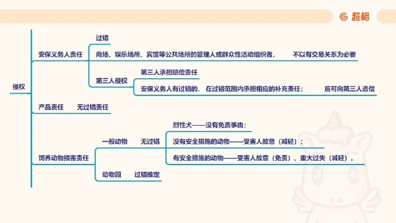 2025民法11186322_2026考公资料_（05）超格_行测申论2025超格合集(行测&申论&政治理论)_璐璐2025超G公基＋综合写作全程班(事业单位三支一扶通用)_1.公基（璐璐）_讲义