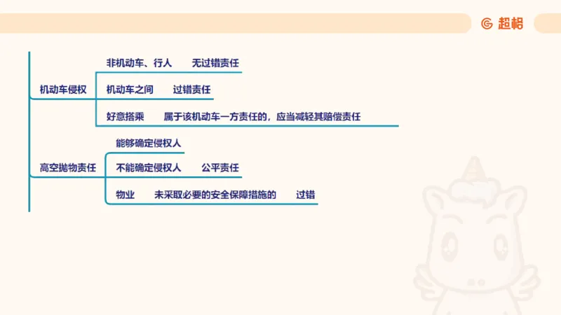 2025民法11186322_2026考公资料_（05）超格_行测申论2025超格合集(行测&申论&政治理论)_璐璐2025超G公基＋综合写作全程班(事业单位三支一扶通用)_1.公基（璐璐）_讲义