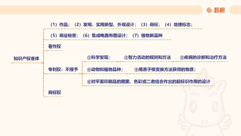 2025民法11186322_2026考公资料_（05）超格_行测申论2025超格合集(行测&申论&政治理论)_璐璐2025超G公基＋综合写作全程班(事业单位三支一扶通用)_1.公基（璐璐）_讲义