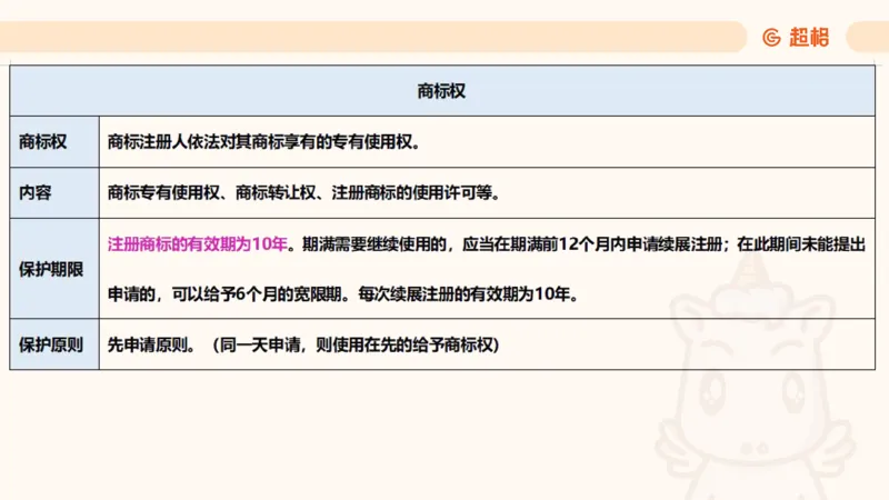 2025民法11186322_2026考公资料_（05）超格_行测申论2025超格合集(行测&申论&政治理论)_璐璐2025超G公基＋综合写作全程班(事业单位三支一扶通用)_1.公基（璐璐）_讲义