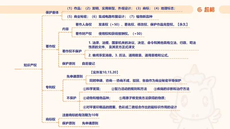 2025民法11186322_2026考公资料_（05）超格_行测申论2025超格合集(行测&申论&政治理论)_璐璐2025超G公基＋综合写作全程班(事业单位三支一扶通用)_1.公基（璐璐）_讲义