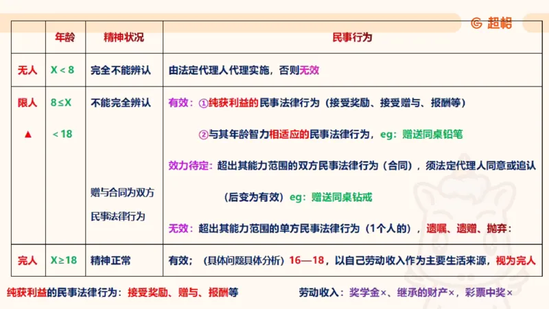 2025民法11186322_2026考公资料_（05）超格_行测申论2025超格合集(行测&申论&政治理论)_璐璐2025超G公基＋综合写作全程班(事业单位三支一扶通用)_1.公基（璐璐）_讲义