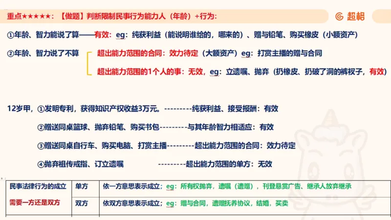 2025民法11186322_2026考公资料_（05）超格_行测申论2025超格合集(行测&申论&政治理论)_璐璐2025超G公基＋综合写作全程班(事业单位三支一扶通用)_1.公基（璐璐）_讲义