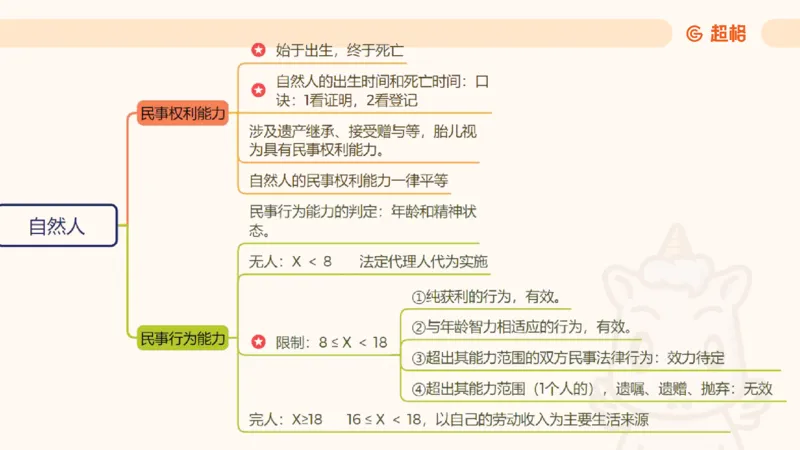 2025民法11186322_2026考公资料_（05）超格_行测申论2025超格合集(行测&申论&政治理论)_璐璐2025超G公基＋综合写作全程班(事业单位三支一扶通用)_1.公基（璐璐）_讲义