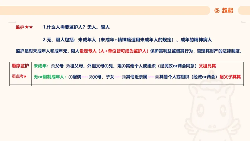 2025民法11186322_2026考公资料_（05）超格_行测申论2025超格合集(行测&申论&政治理论)_璐璐2025超G公基＋综合写作全程班(事业单位三支一扶通用)_1.公基（璐璐）_讲义