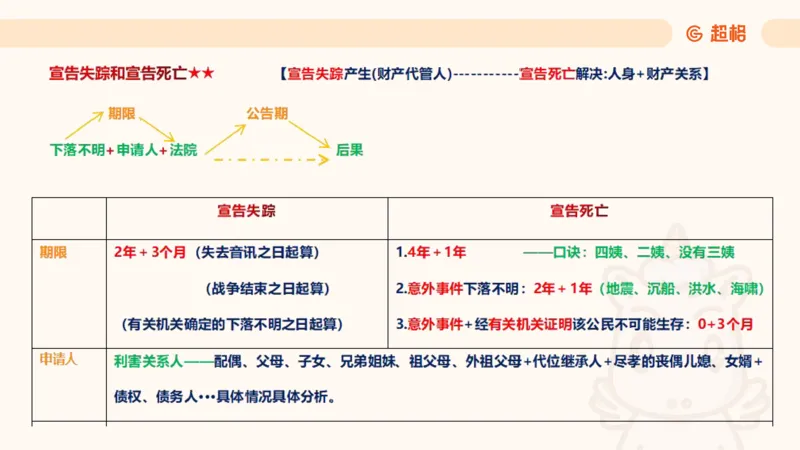 2025民法11186322_2026考公资料_（05）超格_行测申论2025超格合集(行测&申论&政治理论)_璐璐2025超G公基＋综合写作全程班(事业单位三支一扶通用)_1.公基（璐璐）_讲义
