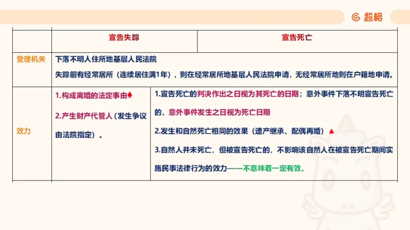 2025民法11186322_2026考公资料_（05）超格_行测申论2025超格合集(行测&申论&政治理论)_璐璐2025超G公基＋综合写作全程班(事业单位三支一扶通用)_1.公基（璐璐）_讲义