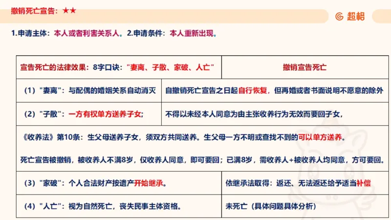 2025民法11186322_2026考公资料_（05）超格_行测申论2025超格合集(行测&申论&政治理论)_璐璐2025超G公基＋综合写作全程班(事业单位三支一扶通用)_1.公基（璐璐）_讲义