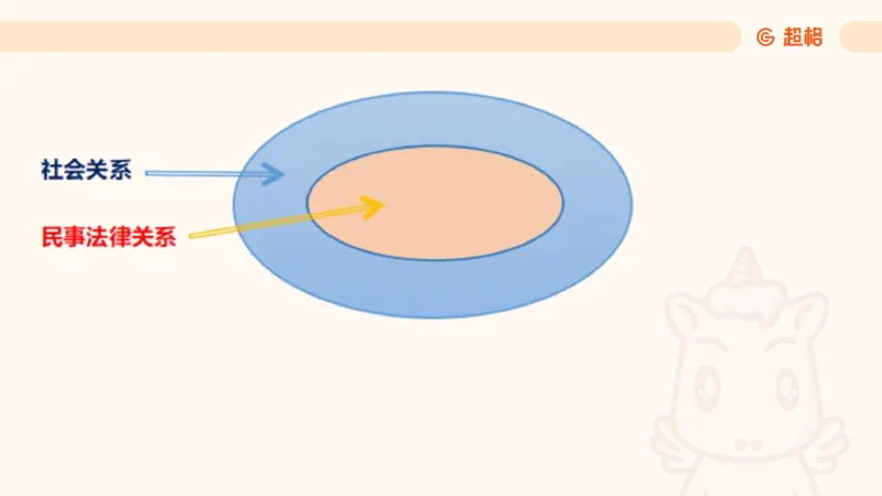 2025民法11186322_2026考公资料_（05）超格_行测申论2025超格合集(行测&申论&政治理论)_璐璐2025超G公基＋综合写作全程班(事业单位三支一扶通用)_1.公基（璐璐）_讲义
