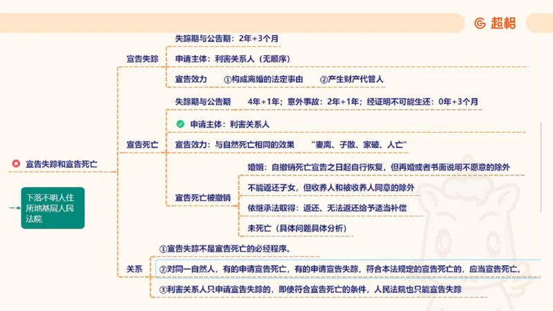 2025民法11186322_2026考公资料_（05）超格_行测申论2025超格合集(行测&申论&政治理论)_璐璐2025超G公基＋综合写作全程班(事业单位三支一扶通用)_1.公基（璐璐）_讲义