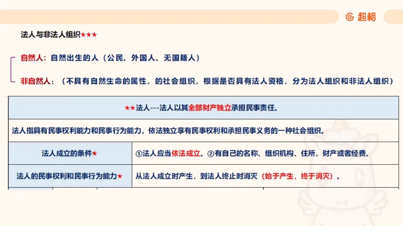 2025民法11186322_2026考公资料_（05）超格_行测申论2025超格合集(行测&申论&政治理论)_璐璐2025超G公基＋综合写作全程班(事业单位三支一扶通用)_1.公基（璐璐）_讲义