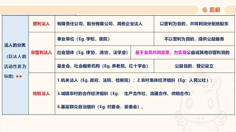 2025民法11186322_2026考公资料_（05）超格_行测申论2025超格合集(行测&申论&政治理论)_璐璐2025超G公基＋综合写作全程班(事业单位三支一扶通用)_1.公基（璐璐）_讲义