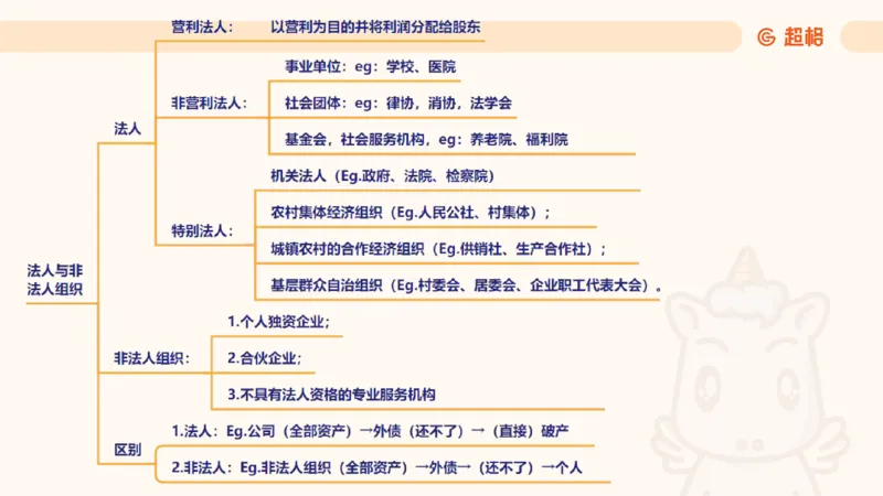 2025民法11186322_2026考公资料_（05）超格_行测申论2025超格合集(行测&申论&政治理论)_璐璐2025超G公基＋综合写作全程班(事业单位三支一扶通用)_1.公基（璐璐）_讲义