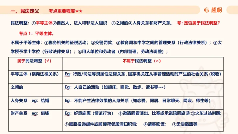 2025民法11186322_2026考公资料_（05）超格_行测申论2025超格合集(行测&申论&政治理论)_璐璐2025超G公基＋综合写作全程班(事业单位三支一扶通用)_1.公基（璐璐）_讲义