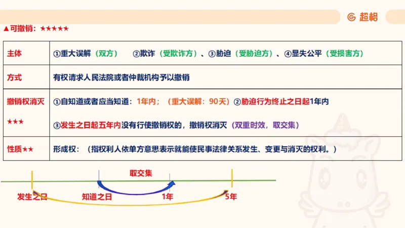 2025民法11186322_2026考公资料_（05）超格_行测申论2025超格合集(行测&申论&政治理论)_璐璐2025超G公基＋综合写作全程班(事业单位三支一扶通用)_1.公基（璐璐）_讲义
