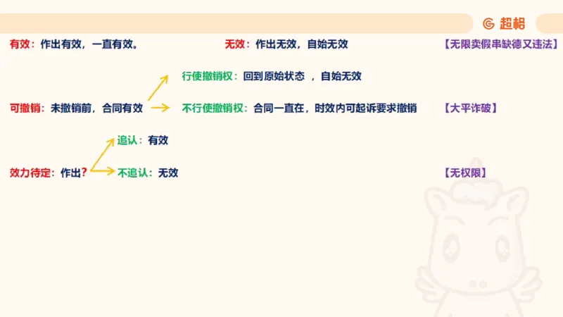 2025民法11186322_2026考公资料_（05）超格_行测申论2025超格合集(行测&申论&政治理论)_璐璐2025超G公基＋综合写作全程班(事业单位三支一扶通用)_1.公基（璐璐）_讲义