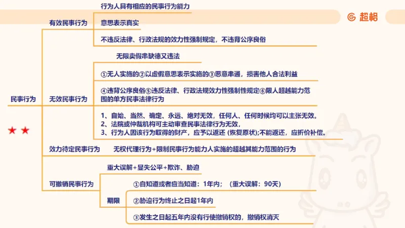 2025民法11186322_2026考公资料_（05）超格_行测申论2025超格合集(行测&申论&政治理论)_璐璐2025超G公基＋综合写作全程班(事业单位三支一扶通用)_1.公基（璐璐）_讲义