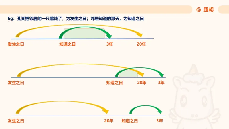 2025民法11186322_2026考公资料_（05）超格_行测申论2025超格合集(行测&申论&政治理论)_璐璐2025超G公基＋综合写作全程班(事业单位三支一扶通用)_1.公基（璐璐）_讲义