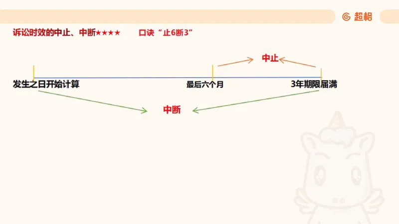 2025民法11186322_2026考公资料_（05）超格_行测申论2025超格合集(行测&申论&政治理论)_璐璐2025超G公基＋综合写作全程班(事业单位三支一扶通用)_1.公基（璐璐）_讲义