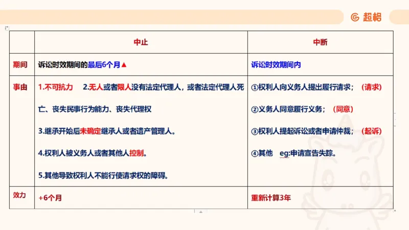 2025民法11186322_2026考公资料_（05）超格_行测申论2025超格合集(行测&申论&政治理论)_璐璐2025超G公基＋综合写作全程班(事业单位三支一扶通用)_1.公基（璐璐）_讲义