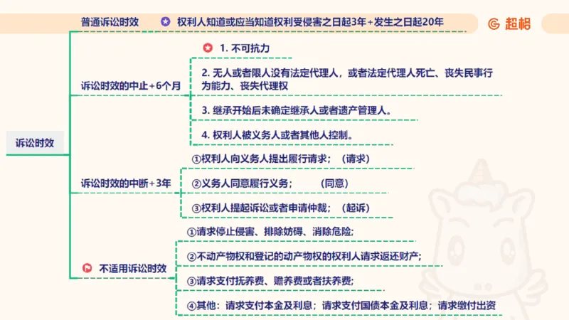 2025民法11186322_2026考公资料_（05）超格_行测申论2025超格合集(行测&申论&政治理论)_璐璐2025超G公基＋综合写作全程班(事业单位三支一扶通用)_1.公基（璐璐）_讲义